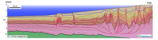 Regional seismic section across the Niger Delta, shown with substantial vertical exaggeration. The sedimentary wedge is spreading into the Atlantic. Original interpretation by Richard Morgan, image from the Virtual Seismic Atlas.